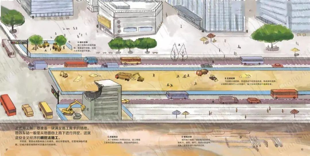 【见多识广】地铁是怎样建成的? | 漫画版解说,可以炫耀本领啦!的图8